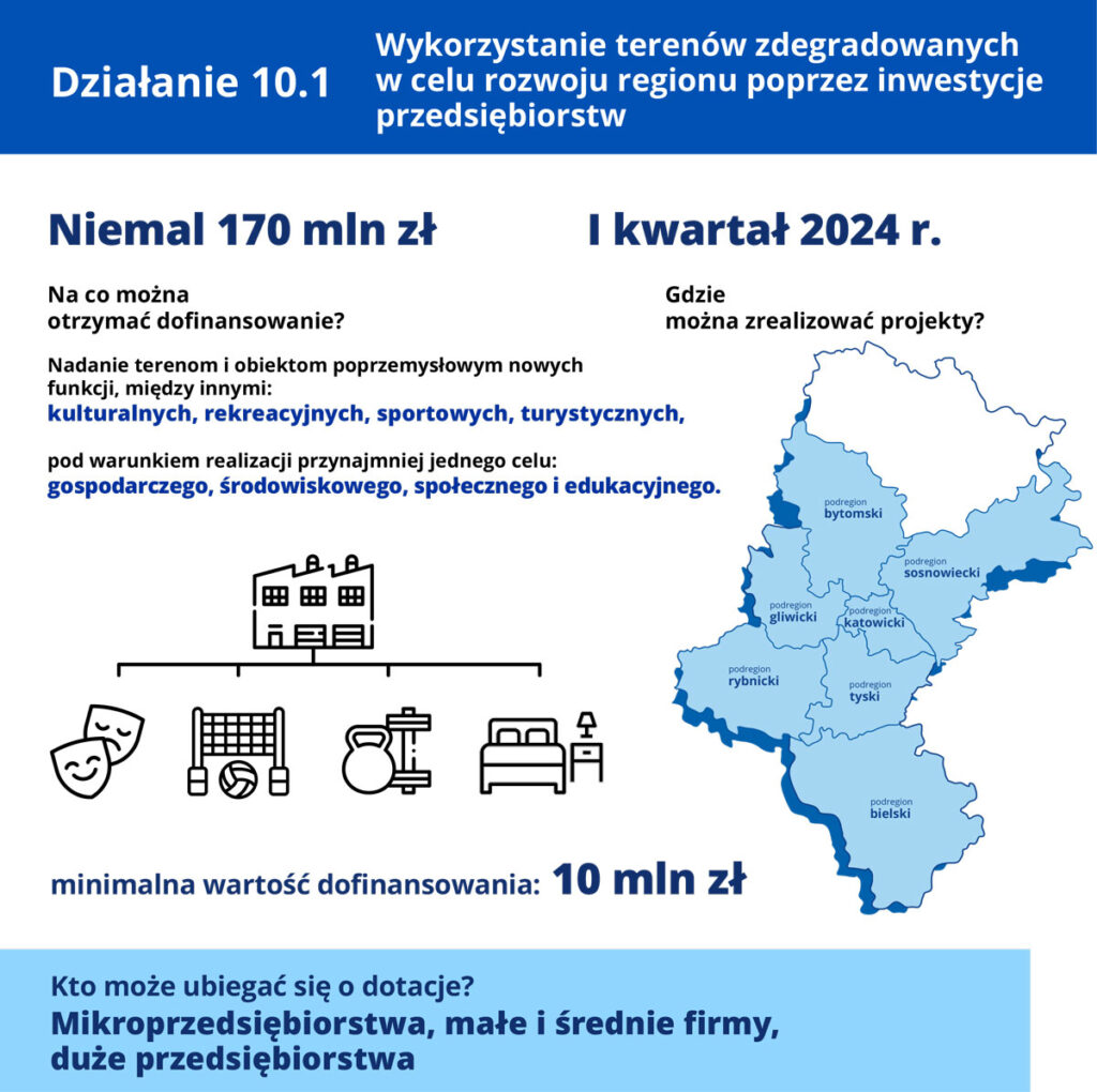 Na infografice znajduje się między innymi, po prawej stronie, zarys województwa śląskiego, z zaznaczonymi podregionami: bytomskim, sosnowieckim, gliwickim, katowickim, tyskim, rybnickim i bielskim. Po lewej zaś widoczny jest symbol budynku, z którego wychodzą cztery kreski biegnące do kolejnych symboli: kultury, sportu, siłowni i odpoczynku.