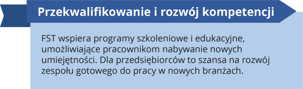 Przekwalifikowanie i rozwój kompetencji. FST wspiera programy szkoleniowe i edukacyjne, umożliwiające pracownikom nabywanie nowych umiejętności. Dla przedsiębiorców to szansa na rozwój zespołu gotowego do pracy w nowych branżach.