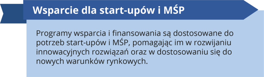 Wsparcie dla start-upów i MŚP. Programy wsparcia i finansowania są dostosowane do potrzeb start-upów i MŚP, pomagając im w rozwijaniu innowacyjnych rozwiązań oraz w dostosowaniu się do nowych warunków rynkowych.