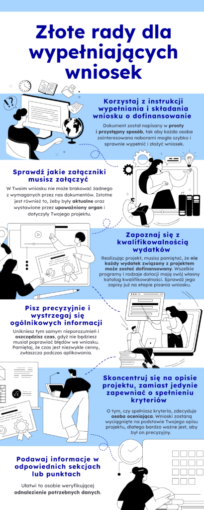 nfografika przedstawia jakie są złote rady dla osób wypełniających wniosek. Na infografice znajdują się ludzie, którzy wykonują czynności związane z wypełnianiem wniosku. Infografika zawiera tekst: Korzystaj z instrukcji wypełniania i składania wniosku o dofinansowanie – dokument został napisany w prosty i przystępny sposób, tak aby każda osoba zainteresowana naborami mogła szybko i sprawnie wypełnić i złożyć wniosek. Sprawdź jakie załączniki musisz załączyć – w Twoim wniosku nie może brakować żadnego z wymaganych przez nas dokumentów. Istotne jest również to, żeby były aktualne oraz wystawione przez upoważniony organ i dotyczyły Twojego projektu. Zapoznaj się z kwalifikowalnością wydatków – realizując projekt, musisz pamiętać, że nie każdy wydatek związany z projektem może zostać dofinansowany. Wszelkie programy i rodzaje dotacji mają swój własny katalog kwalifikowalności. Sprawdź jego zapisy już na etapie pisania wniosku. Pisz precyzyjnie i wystrzegaj się ogólnikowych informacji – unikniesz tym samym nieporozumień i oszczędzisz czas, gdyż nie będziesz musiał poprawiać błędów we wniosku. Pamiętaj, że czas jest niezwykle cenny, zwłaszcza podczas aplikowania. Skoncentruj się na opisie projektu, zamiast jedynie zapewniać o spełnieniu kryteriów – o tym czy spełniasz kryteria, zdecyduje osoba oceniająca. Wnioski zostaną wyciągnięte na podstawie Twojego opisu projektu, dlatego bardzo ważne jest, aby był on precyzyjny. Podawaj informacje w odpowiednich sekcjach lub punktach – ułatwi to osobie weryfikującej odnalezienie potrzebnych danych