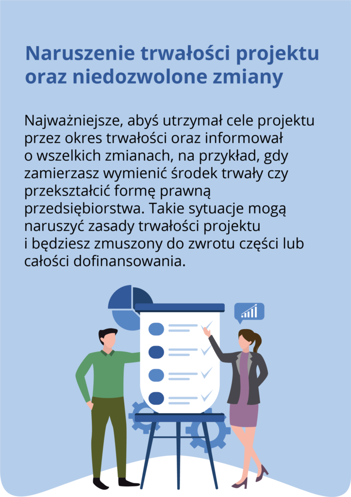 Naruszenie trwałości projektu oraz niedozwolone zmiany Najważniejsze, abyś utrzymał cele projektu przez okres trwałości oraz informował o wszelkich zmianach, na przykład, gdy zamierzasz sprzedać środek trwały czy przekształcić formę prawną przedsiębiorstwa. Takie sytuacje mogą naruszyć zasady trwałości projektu i będziesz zmuszony do zwrotu części lub całości dofinansowania. Ilustracja przedstawia dwie osoby omawiające dokumenty na tle wykresów i diagramów.