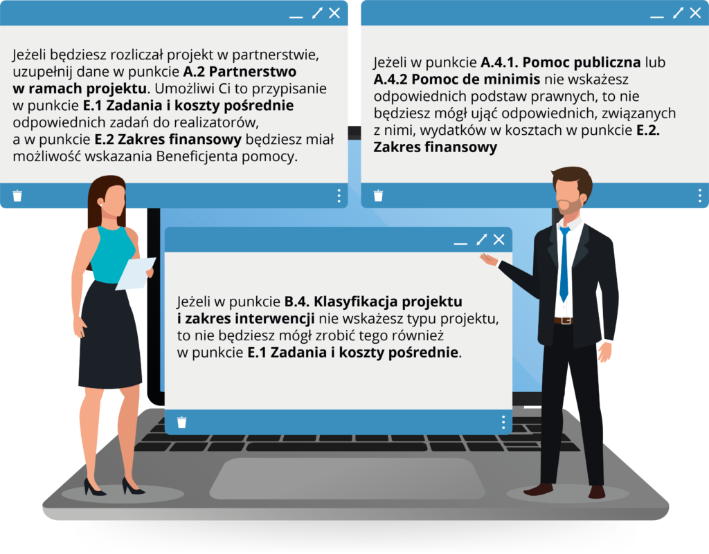 Grafika przedstawia kobietę i mężczyznę stojących przed dużym ekranem komputera. Na ekranie wyświetlają się komunikaty dotyczące rozliczania projektów i pomocy publicznej. Kobieta trzyma dokumenty, a mężczyzna w garniturze gestykuluje w stronę ekranu. Teksty w chmurkach wyjaśniają procedury wypełniania określonych punktów w formularzu projektowym: Chmurka z tekstem po lewej stronie: „Jeżeli będziesz rozliczał projekt w partnerstwie, uzupełnij dane w punkcie A.2 Partnerstwo w ramach projektu. Umożliwi Ci to przypisanie w punkcie E.1 Zadania i koszty pośrednie odpowiednich zadań do realizatorów, a w punkcie E.2 Zakres finansowy będziesz miał możliwość wskazania Beneficjenta pomocy.” Chmurka z tekstem po prawej stronie u góry: „Jeżeli w punkcie A.4.1. Pomoc publiczna lub A.4.2 Pomoc de minimis nie wskażesz odpowiednich podstaw prawnych, to nie będziesz mógł ująć odpowiednich, związanych z nimi, wydatków w kosztach w punkcie E.2 Zakres finansowy.” Chmurka z tekstem po prawej stronie na dole: „Jeżeli w punkcie B.4. Klasyfikacja projektu i zakres interwencji nie wskażesz typu projektu, to nie będziesz mógł zrobić tego również w punkcie E.1 Zadania i koszty pośrednie.”