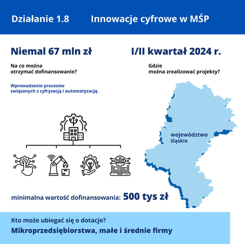 Z prawej strony infografiki znajduje się zarys województwa śląskiego. Z lewej zaś symbol budynku fabrycznego, z którego wychodzą linie prowadzące do innych symboli: dłoni wciskającej przycisk, zdalnie sterowanego robota, dłoni trzymającej żarówkę i zaawansowanego komputera.