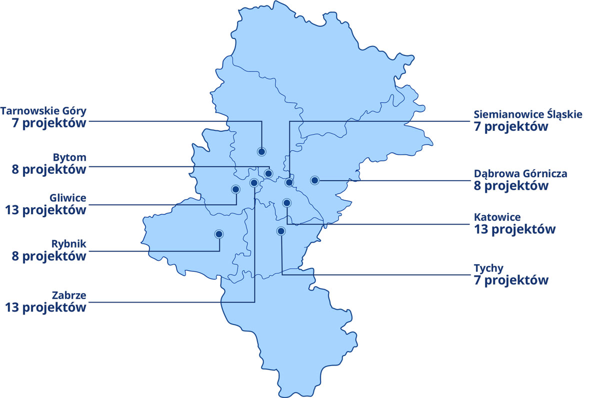 Infografika: Miasta, w których zostanie zrealizowanych najwięcej projektów z zakresu makroinwestycji. Mapka przedstawia kontury województwa śląskiego, na których zaznaczonych jest dziewięć punktów: Tarnowskie Góry – siedem projektów, Bytom – osiem projektów, Gliwice – trzynaście projektów, Rybnik – osiem projektów, Zabrze – trzynaście projektów, Siemianowice Śląskie – siedem projektów, Dąbrowa Górnicza – osiem projektów, Katowice – trzynaście projektów, Tychy – siedem projektów.
