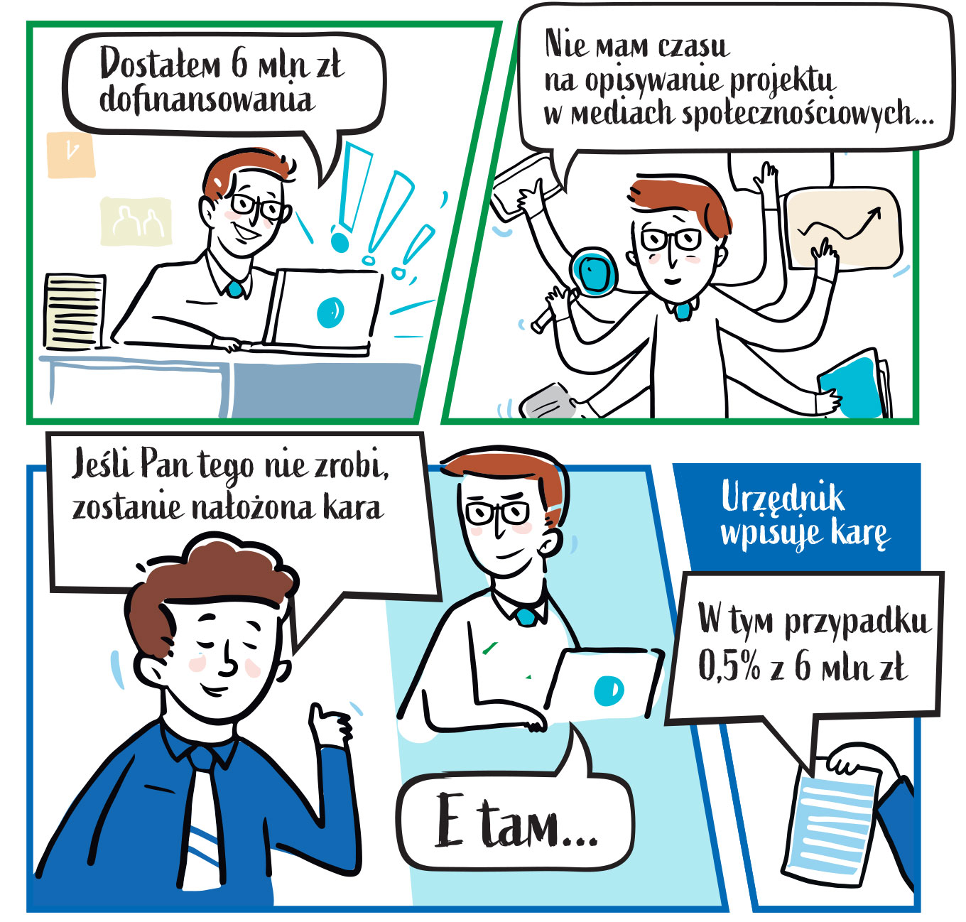 Pierwsza część komiksu, składająca się z czterech obrazków. Pierwszy przedstawia mężczyznę siedzącego przed komputerem, mówiącego: Dostałem sześć milionów złotych dofinansowania. Kolejny obrazek ukazuje tego samego mężczyznę. Z jego ciała wyrasta sześć rąk, każda z nich robi co innego, co wskazuje na zapracowanie. Postać mówi: Nie mam czasu na opisywanie projektu w mediach społecznościowych… Następny obrazek przedstawia dialog. Mężczyzna w koszuli pod krawatem przyjmuje postawę mentora i mówi: Jeśli pan tego nie zrobi, zostanie nałożona kara. Bohater, siedząc przy komputerze, odpowiada: E tam… Ostatni obrazek nosi tytuł: Urzędnik wypisuje karę. Widzimy dłoń ze skrawkiem papieru oraz słowa: W tym przypadku pół procenta z sześciu milionów złotych.