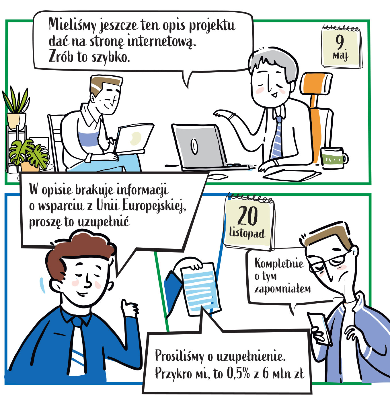 Trzecią część komiksu. Jak poprzednie, ta również składa się z czterech obrazków. Na pierwszym mamy dwóch mężczyzn, siedzących przy komputerach, w biurze. Jeden z nich mówi: Mieliśmy jeszcze ten opis projektu dać na stronę internetową. Zrób to szybko. W tle widniej kalendarz z datą dziewiątego maja. Drugi obrazek to znany już dobrze urzędnik, mówiący: W opisie brakuje informacji o wsparciu z Unii Europejskiej, proszę to uzupełnić. Trzeci obrazek przedstawia rękę z kartką papieru i słowa: Prosiliśmy o uzupełnienie. Przykro mi, to pół procenta z sześciu milionów złotych. Ostatni obrazek przedstawia zatroskanego mężczyznę patrzącego w dokument, który mówi: Kompletnie o tym zapomniałem. Widoczny jest kalendarz z datą dwudziestego listopada.