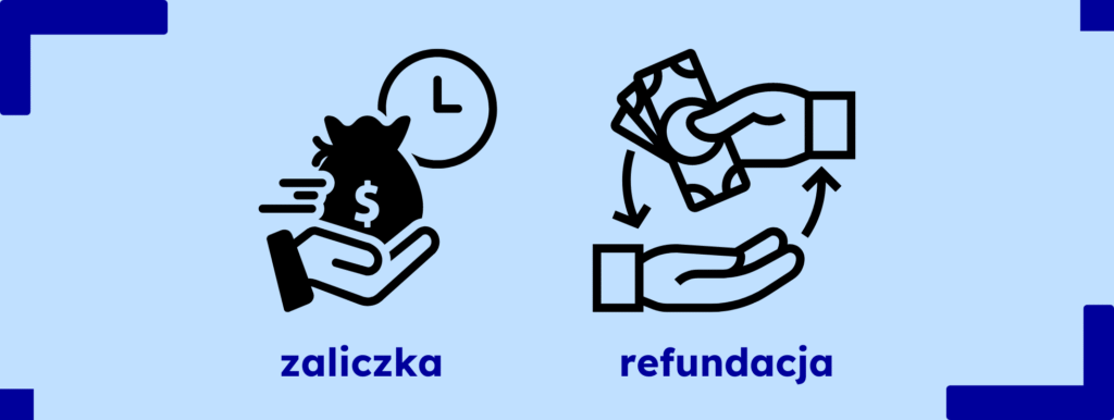 Grafika przedstawia różnicę pomiędzy zaliczką a refundacją. Po lewej stronie, nad napisem "zaliczka", znajduje się ikona przedstawiająca dłoń trzymającą torbę z pieniędzmi a w tle widać zegar. Po prawej stronie, nad napisem "refundacja", widoczna jest ikona z ręką przekazującą pieniądze drugiej ręce.
