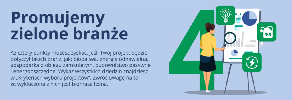 Grafika zawiera tekst: Promujemy zielone branże Aż cztery punkty możesz zyskać, jeśli Twój projekt będzie dotyczył takich branż, jak: biopaliwa, energia odnawialna, gospodarka o obiegu zamkniętym, budownictwo pasywne i energooszczędne. Wykaz wszystkich dziedzin znajdziesz w „Kryteriach wyboru projektów”. Zwróć uwagę na to, że wykluczona z nich jest biomasa leśna. (Ilustracja: kobieta w żółtej bluzce i czarnej spódnicy trzymająca lupę, patrząca na tablicę z wykresami. W tle znajduje się duża zielona cyfra "4" oraz ikony symbolizujące zieloną energię, biopaliwa, gospodarkę o obiegu zamkniętym i energooszczędność.)