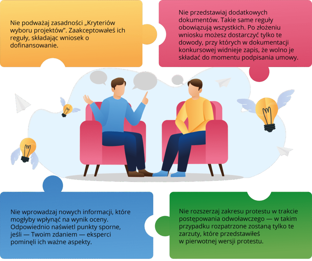 Grafika przedstawia pasujące do siebie puzzle w różnych kolorach. Między nimi przedstawieni są dwaj mężczyźni siedzący na fotelach i rozmawiający. Obok nich widoczne są żarówki ze skrzydłami. Na puzzlach umieszczony jest tekst: Nie podważaj zasadności „Kryteriów wyboru projektów”. Zaakceptowałeś ich reguły, składając wniosek o dofinansowanie. Nie przedstawiaj dodatkowych dokumentów. Takie same reguły obowiązują wszystkich. Po złożeniu wniosku możesz dostarczyć tylko te dowody, przy których w dokumentacji konkursowej widnieje zapis, że wolno je składać do momentu podpisania umowy. Nie wprowadzaj nowych informacji, które mogłyby wpłynąć na wynik oceny. Możesz odpowiednio naświetlić punkty sporne, jeśli — Twoim zdaniem — eksperci pominęli ich ważne aspekty. Nie rozszerzaj zakresu protestu w trakcie postępowania odwoławczego — w takim przypadku rozpatrzone zostaną tylko te zarzuty, które przedstawiłeś w pierwotnej wersji protestu. 