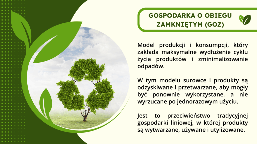 Grafika zatytułowana GOSPODARKA O OBIEGU ZAMKNIĘTYM (GOZ). Po lewej stronie widoczne jest duże, zielone drzewo stylizowane na symbol recyklingu. Tekst obok: "Model produkcji i konsumpcji, który zakłada maksymalne wydłużenie cyklu życia produktów i zminimalizowanie odpadów. W tym modelu surowce i produkty są odzyskiwane i przetwarzane, aby mogły być ponownie wykorzystane, a nie wyrzucane po jednorazowym użyciu. Jest to przeciwieństwo tradycyjnej gospodarki liniowej, w której produkty są wytwarzane, używane i utylizowane."